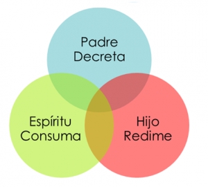 ¿Por qué somos salvos?